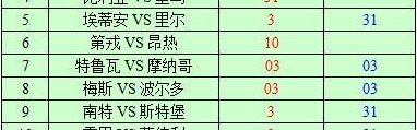  法甲收官多场对决决定欧战资格归属